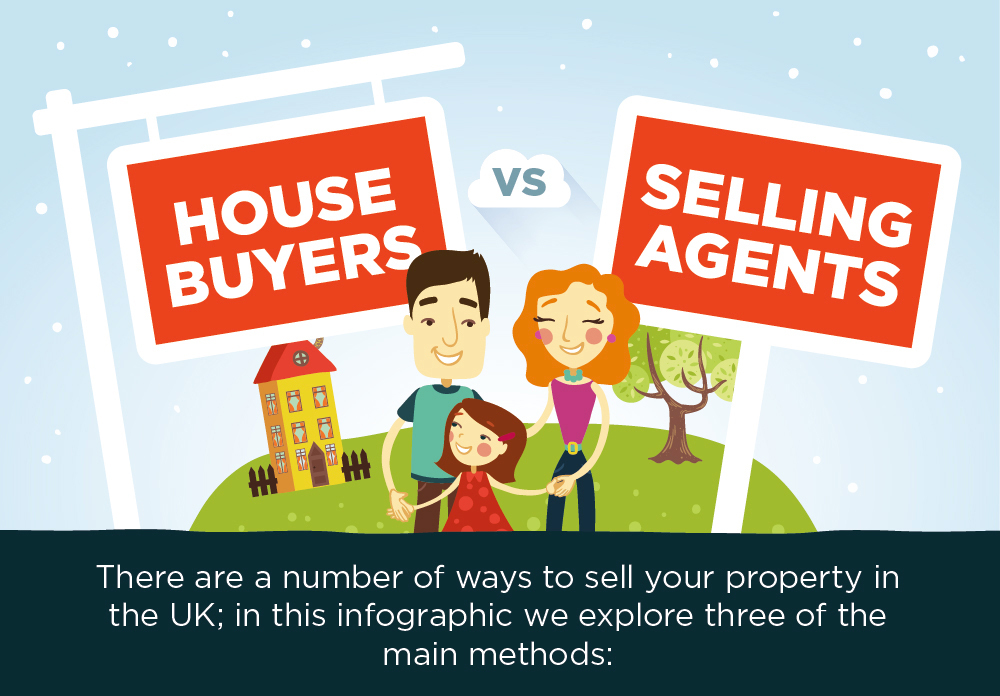 House Buyers Infographic