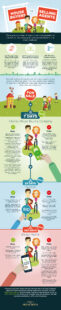 House Buyers vs Selling Agents Time Line Infographic