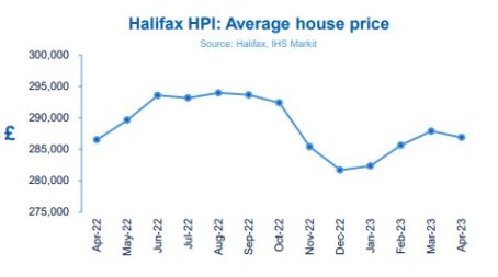 Halifax Average House Price Chart April 2023 454x253 
